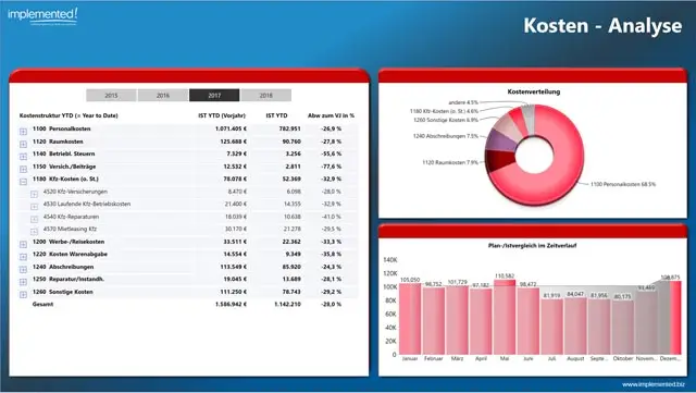 Screenshot PowerBI Demo Kosten-Analyse implemented! GmbH