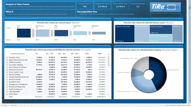 Sales Funnel Screenshot implemented! GmbH