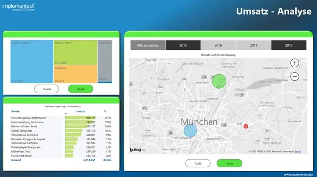 Screenshot Microsoft PowerBI Demo Umsatz Analyse implemented! GmbH