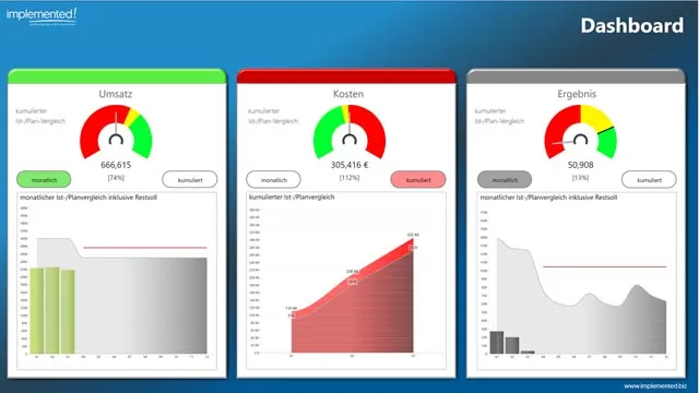 Screenshot PowerBI Demo Dashboard mit Zoomcharts