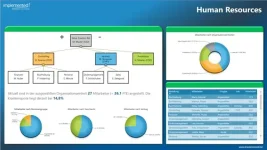 Screenshot PowerBI Demo Human Resources implemented! GmbH